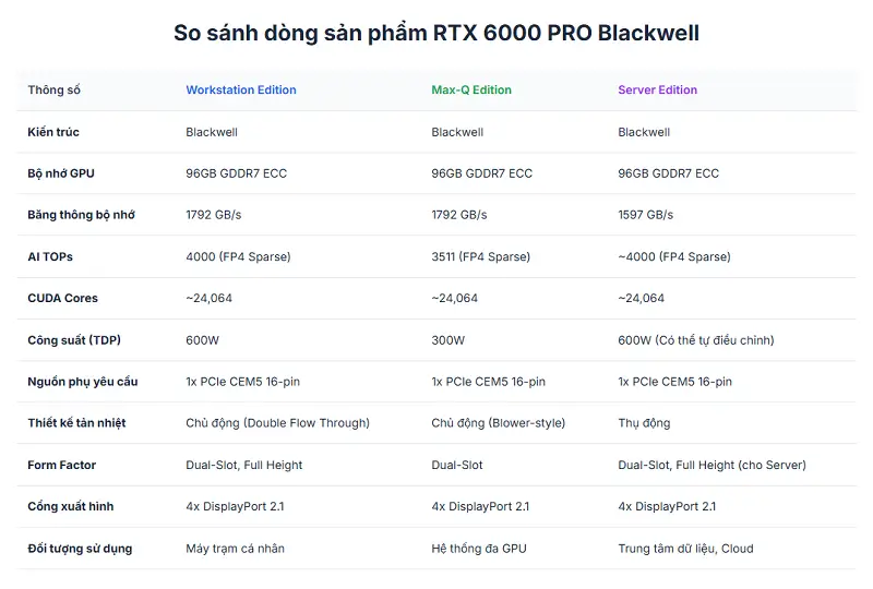 Bảng so sánh toàn diện